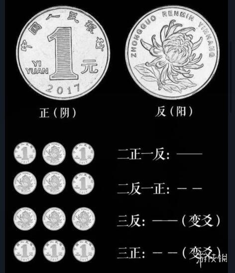三个硬币摇卦图解对照表