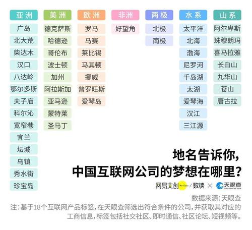 互联网公司起名字