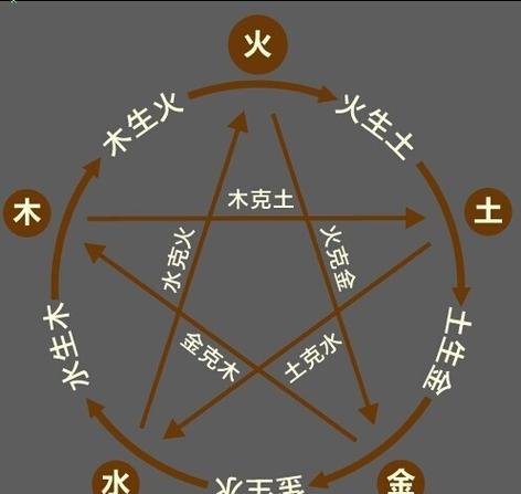八字中五行缺火有什么不好
