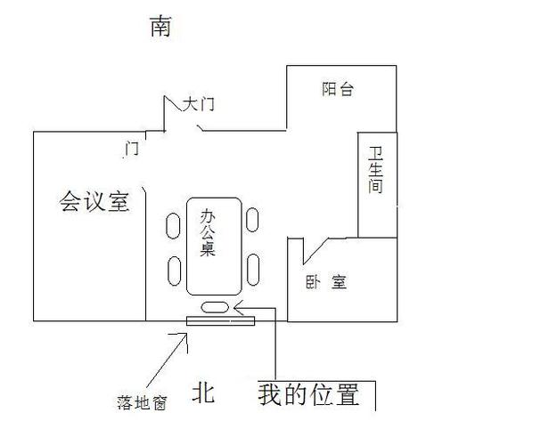 写字楼风水怎么看
