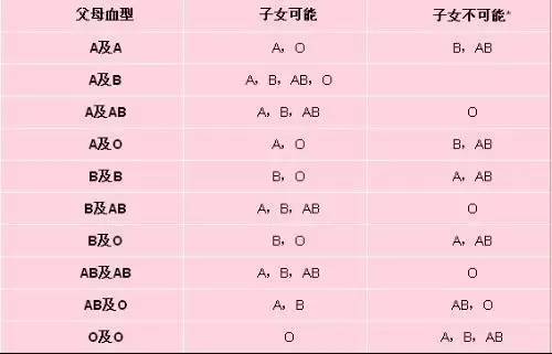 B型血妻子该如何捍卫地位