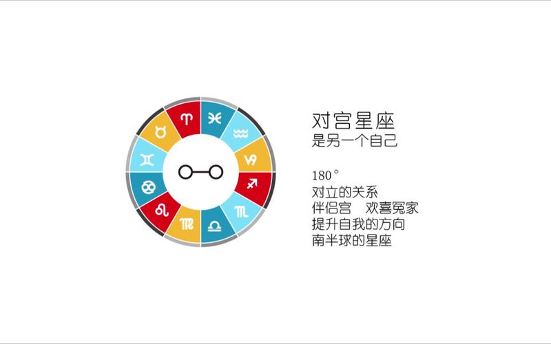什么叫对宫星座
