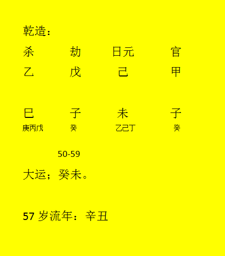 2021辛丑年8月你的感情运指数是多少