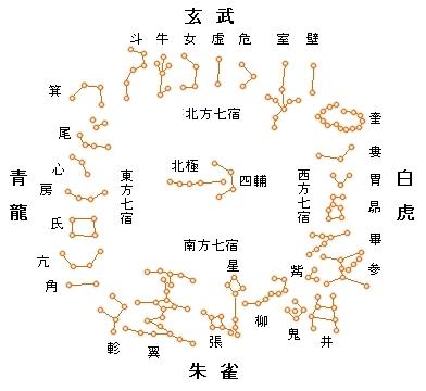 地理风水三大垣局有哪些
