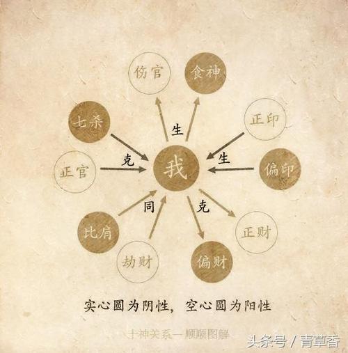 八字格局用神是人生之倚托