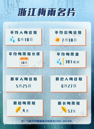 2023年浙江几月份是梅雨季节
