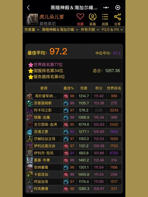魔兽世界好听的游戏名字
