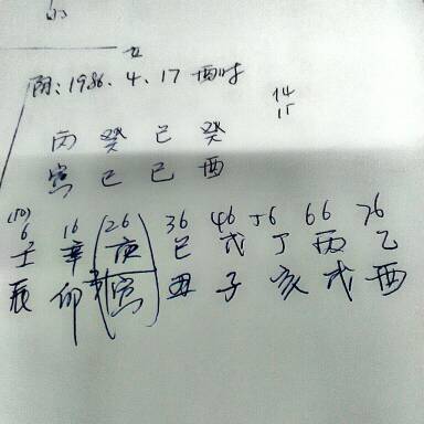 八字上说晚婚是指几岁