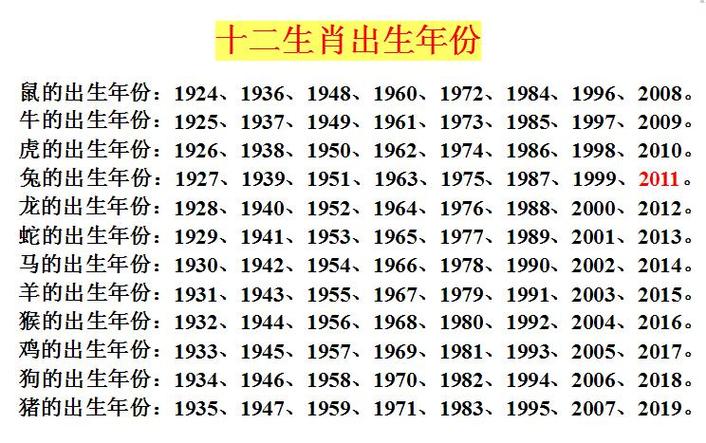 1936年属什么生肖属相今年多大