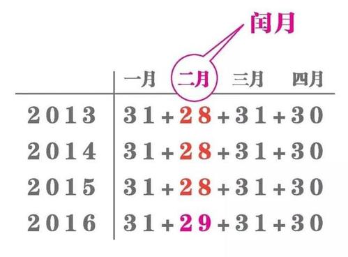 闰二月上一次是多久?