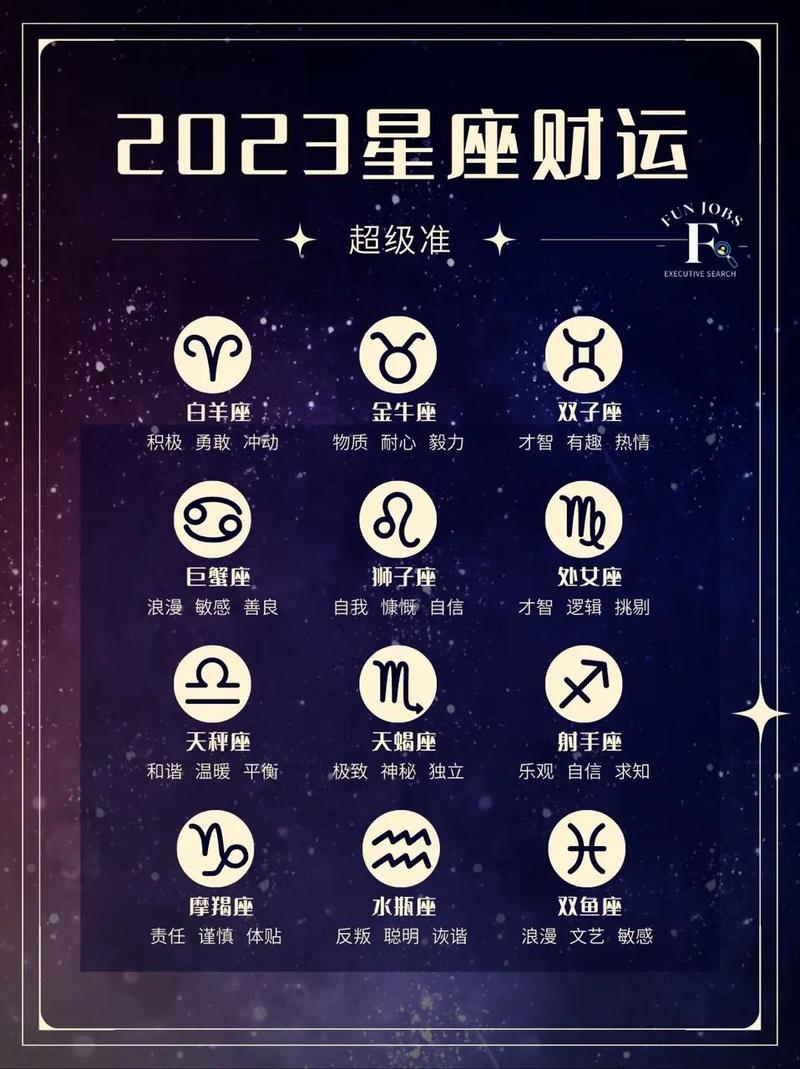 星座落在哪个宫财运好