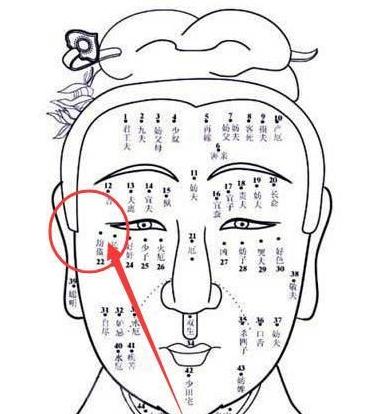 分手冷酷无情的面相