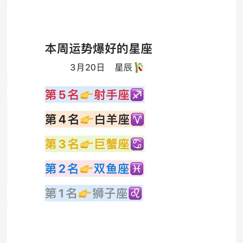 2021年12星座贵人运指数