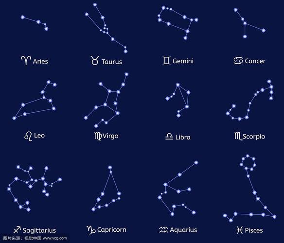 12星座在天空中的位置