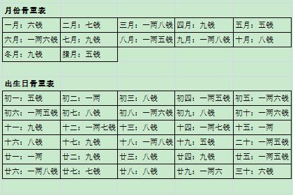 出生时七两二钱真有帝王命吗?称骨算命分析其命格