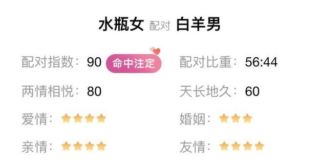属马白羊座和属马水瓶座最配吗