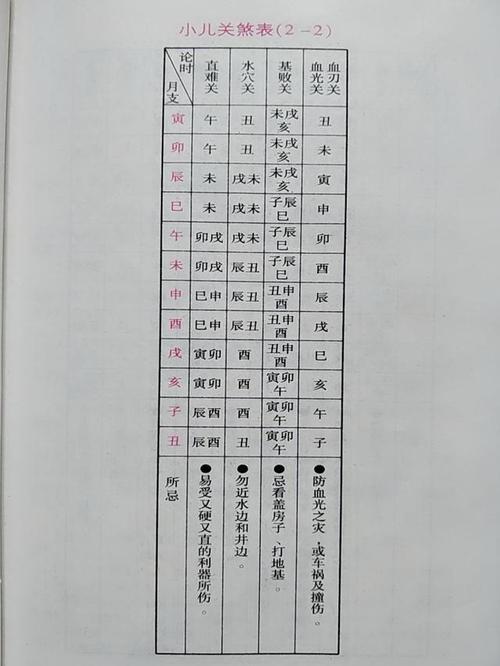 小儿关煞到几岁才过关