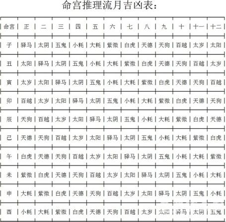 女日柱将星必嫁军官,将星在日柱代表什么