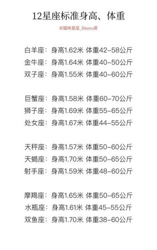 12星座女标准身高