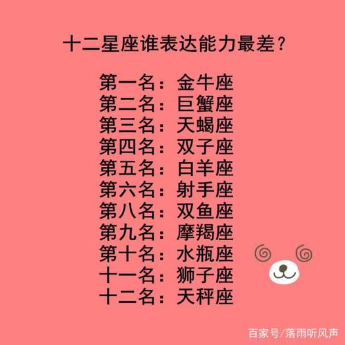 话多第一名 表达能力简直绝了的星座