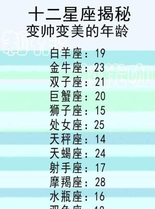 属虎射手座女生性格