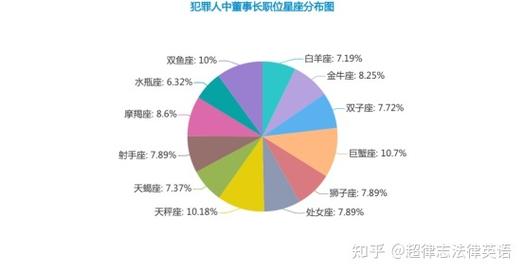 犯罪率最高的星座TOP5,第一名你绝对想不到!
