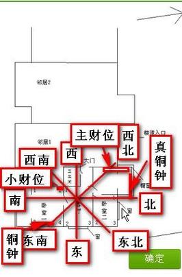 家里风水怎样才能留住财