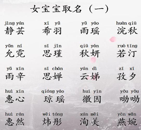 名字响亮好记的花姓女孩名字