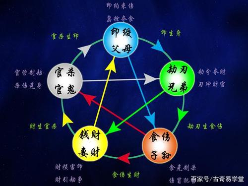 命格克六亲该怎么做才能化解?