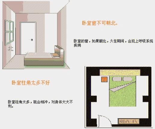 家居实用风水讲解