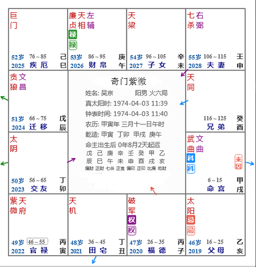 紫薇准确还是八字准确