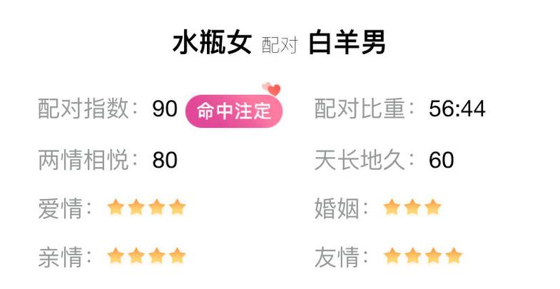 水瓶座和白羊座被分手是怎么样的