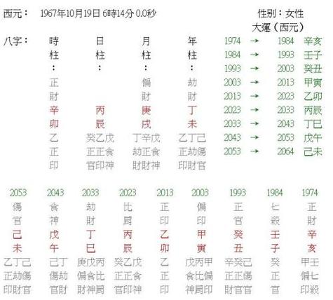 配偶是权贵的女命八字