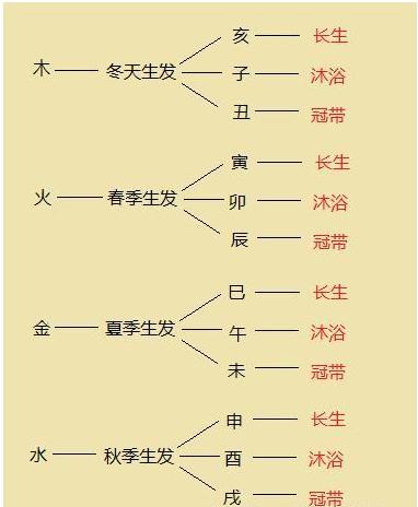 八字:哪一天出生将来富甲一方