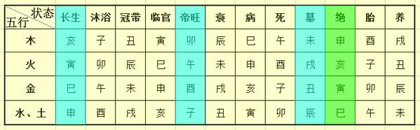 六爻预测入门