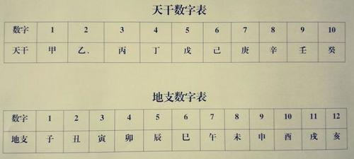 1984年属鼠人八字财运与方位详解