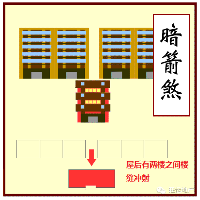屋脊煞的危害有哪些
