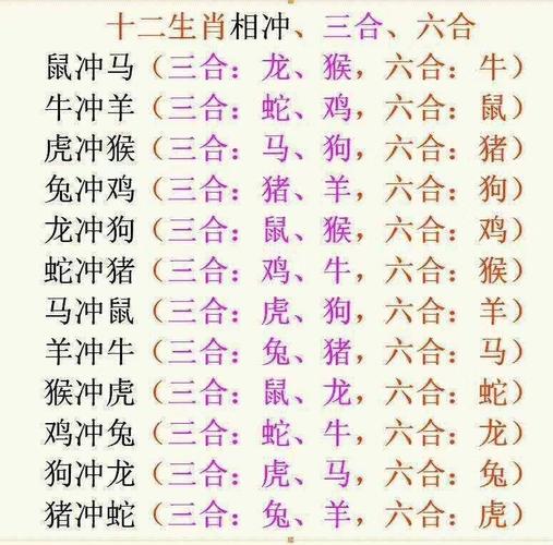 属蛇白羊座和属狗双鱼座配对指数几颗星