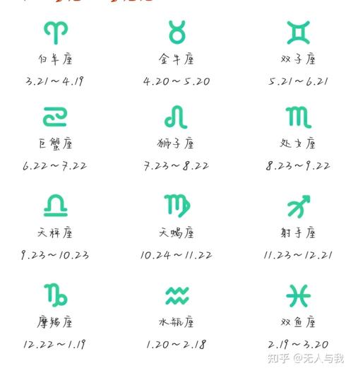 阴历十月初八是什么星座
