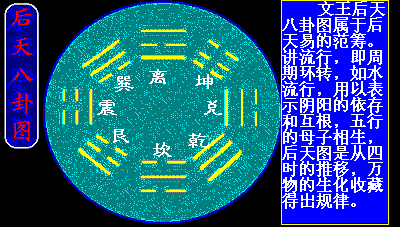 后天八卦的由来:由万物而来的规律