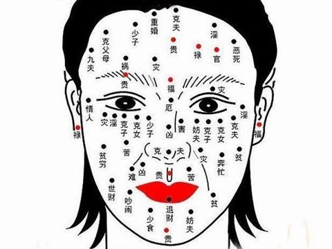脸上的发财痣长在哪里