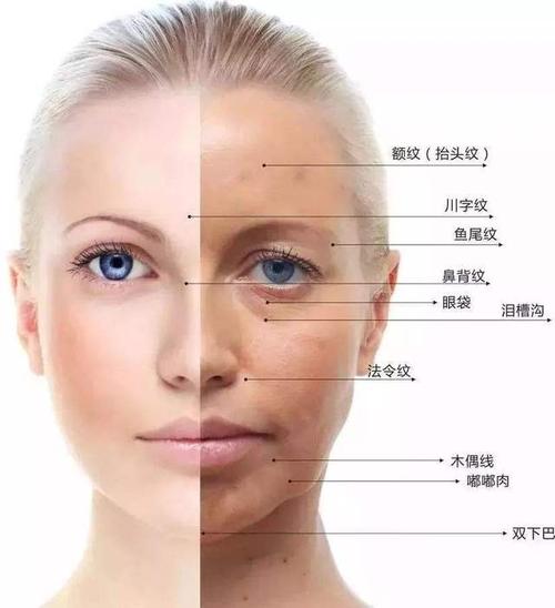 法令纹深的女性性格如何