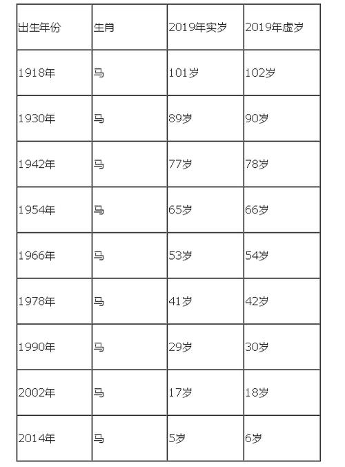 2020年10月19号出生的人好不好