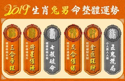1963年的属相命运