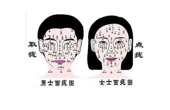 媒婆痣和美人痣的区别在哪里