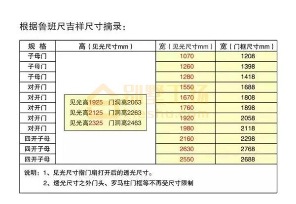 鲁班尺最吉利尺寸大门