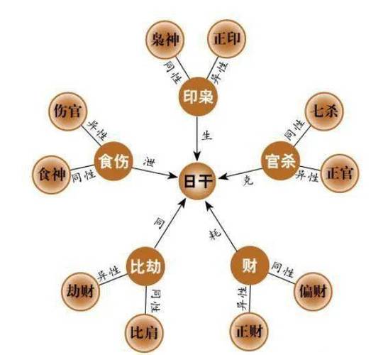 女人提升魅力的风水法大全