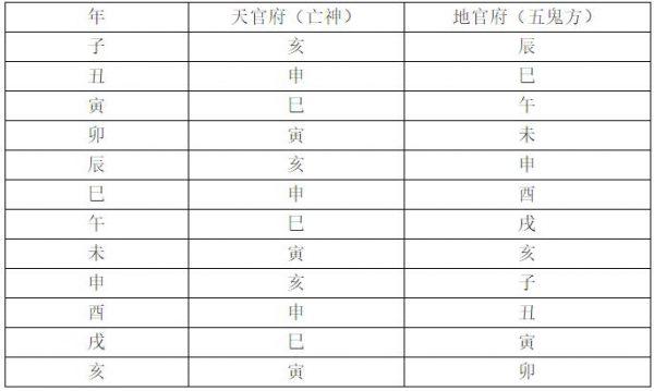四柱神煞之凶煞大全