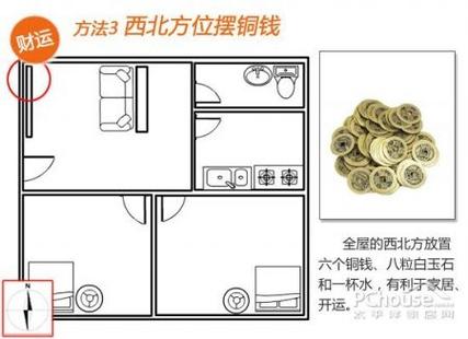 风水上西北角放什么最好