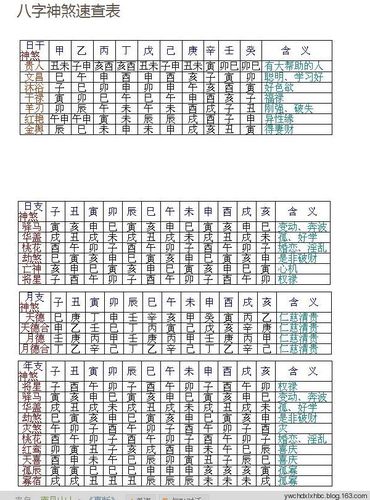 日柱灾煞,灾煞查询